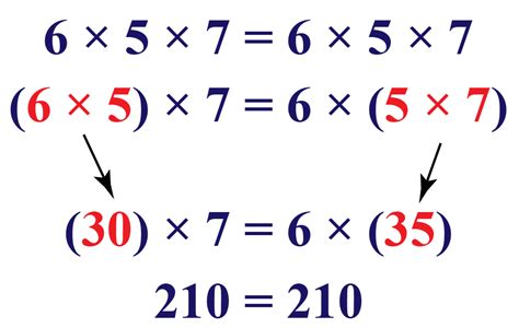 Associative Property Of Multiplication Definition Facts And Examples