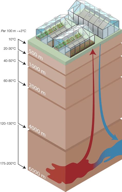 Geothermal Heatinggeothermal Systemsalternative Energy Sources Alfa