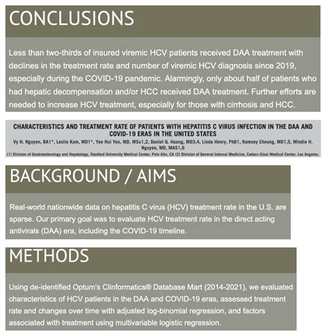 Hcv Treatment Rates Decreased During Covid Characteristics And