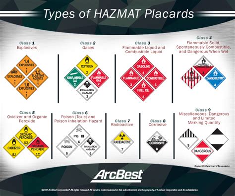 Hazardous Goods Label Class 2 Without Text Gases And Gaseous