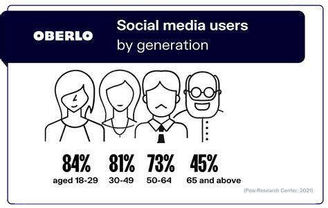 10 Social Media Statistics You Need To Know In 2021 Infographic The