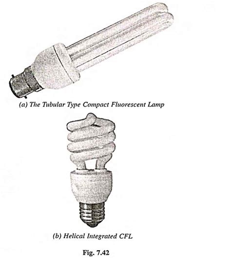 Compact Fluorescent Lamp Cfl Working Principle And Types