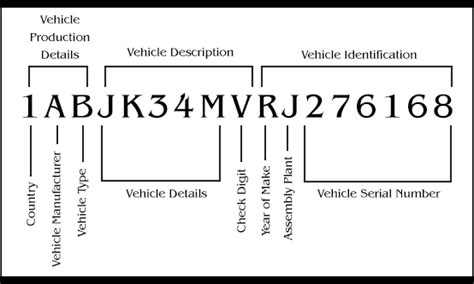 How to check bank verification number (bvn). How to Check a Vehicle Identification Number (VIN) with VINCheckPro.com - Ask Dave Taylor