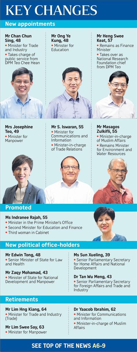 Singapore names new finance minister amid succession overhaul. If Only Singaporeans Stopped to Think: Singapore Cabinet ...
