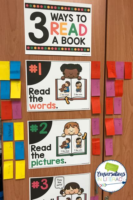 Conversations In Literacy Reading Anchor Charts Just Right Books And Shoes