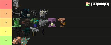 Minecraft Mobs Ranks Tier List Community Rankings Tiermaker