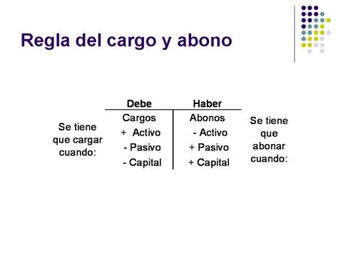 Contabilidad Financiera Reglas De La TeorÍa De La Partida Doble