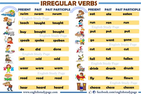 Irregular Past Tense Verbs Regular And Irregular Verbs English Study