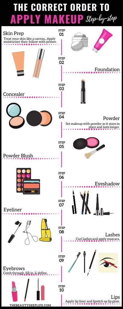 Step By Step Directions On How To Apply Makeup Tutorial Pics