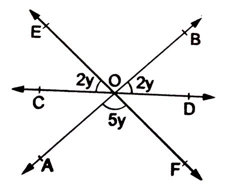 In The Given Figure Ab Cd And Ef Are Three Lines Concurrent At O Find The Value Of Y