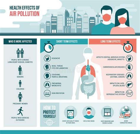 Health Effects Of Air Pollution On Human Body Short And Long Term