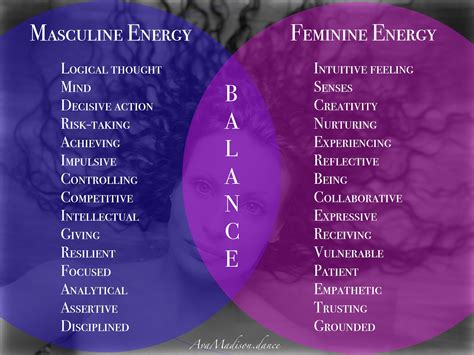 Guide To Becoming Woman And A Reconnection To The Feminine Divine Avamadisondance