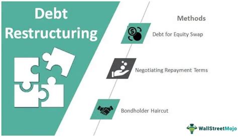 Debt Restructuring Meaning Examples Methods Advantages