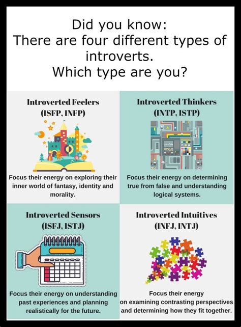 4 Types Of Introverts Infj Personality Type Infj Personality Intj