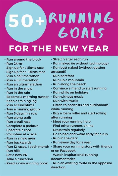 50 Running Goals For The New Year 366 Days Of Running Beginner