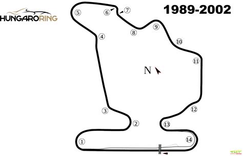 We need an update for this track pls. Sportscar Worldwide | Hungaroring