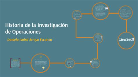 Historia De La Investigacion De Operaciones By Daniela Arroyo On Prezi