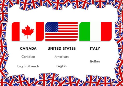 Countries Nationalities And Languages Study English With Me
