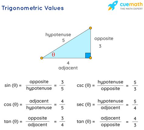 Trigonometric Ratio Table B D