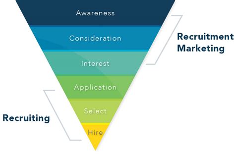 Recruitment Marketing A How To Guide For Innovative Recruiters