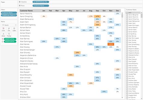 Creating A Date Scaffold In Tableau Ken Flerlage Analytics Data Visualization And Tableau