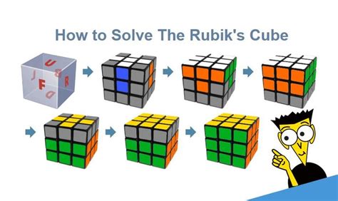 Learn To Solve The Rubiks Cube In Six Simple Steps Easy Tutorial With