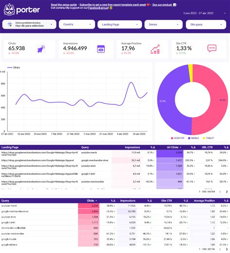 Data Studio Seo Report Template