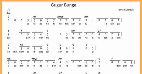 Not Angka Gugur Bunga - SEPUTAR MUSIK