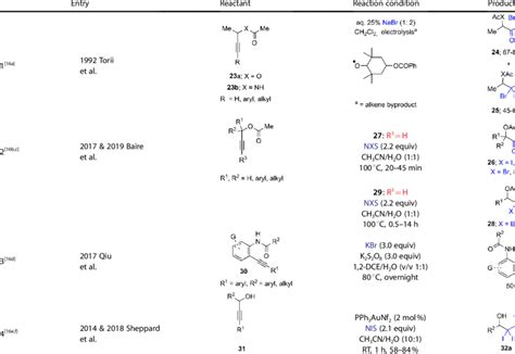 Directing Group Assisted Regioselective Dihalohydration Of Alkynes