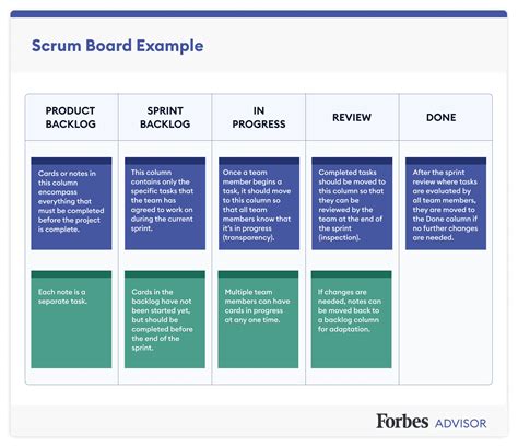 What Is A Scrum Board Forbes Advisor