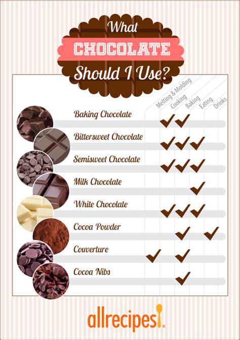 How To Choose The Right Chocolate For Cooking And Baking Allrecipes