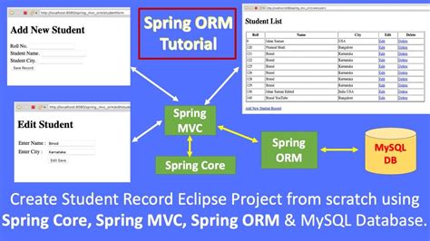 Spring Core Tutorial