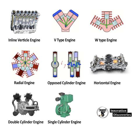 Introduction Of Engines Innovationdiscoveriesspace