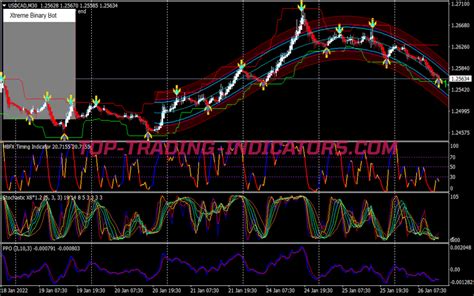 Super Graal Scalping System • Mt4 Indicators Mq4 And Ex4 • Top Trading