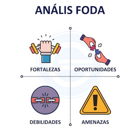 Analisis Foda Dafo O Swot Que Es Como Se Hace Y Ejemplos Images The Best Porn Website