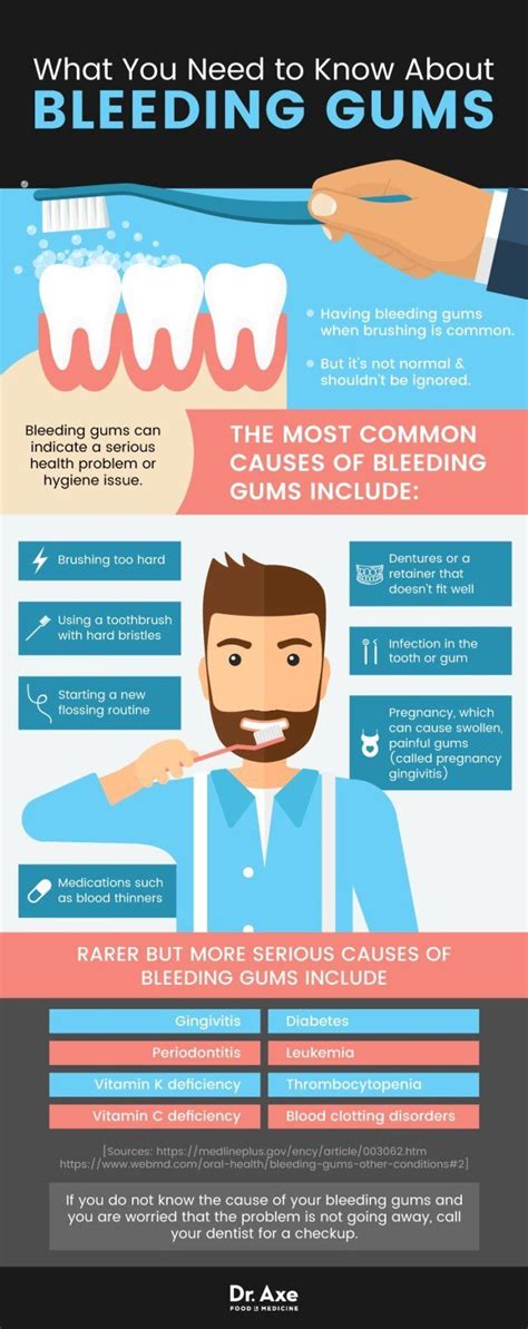 Pin On Oral Gum Health
