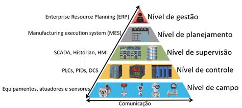 Transformação Digital E Indústria 40 Flexible Methodology 4 Innovation