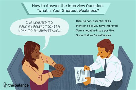 Examples Of The Best Job Interview Answers For The Question What Is Your Greatest Weak Job