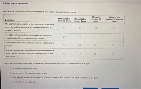 Solved Labor Market Definitions Complete The Following Chegg