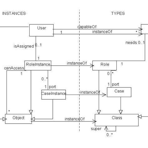 Pharmacy Architectural Level In Uml Component Diagram Download