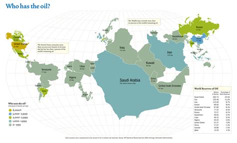 Who Has The Oil A Map Of World Oil Reserves