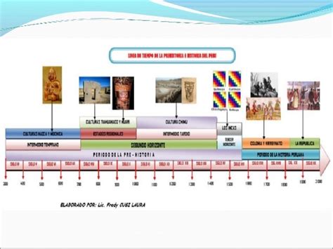 Linea De Tiempo Comparada De Historia Del Peru E Historia Universal Images