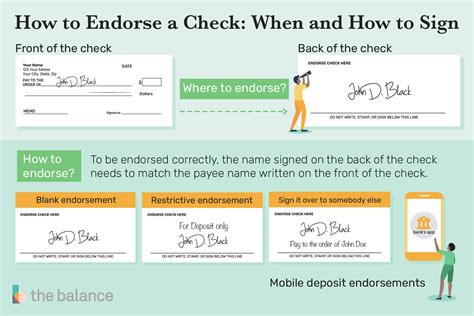 How To Endorse Checks Plus When And How To Sign