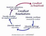 Chinese Conflict Management And Resolution Pictures