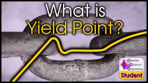 What Is Yield In Materials Yield Stress Yield Strength And Yield