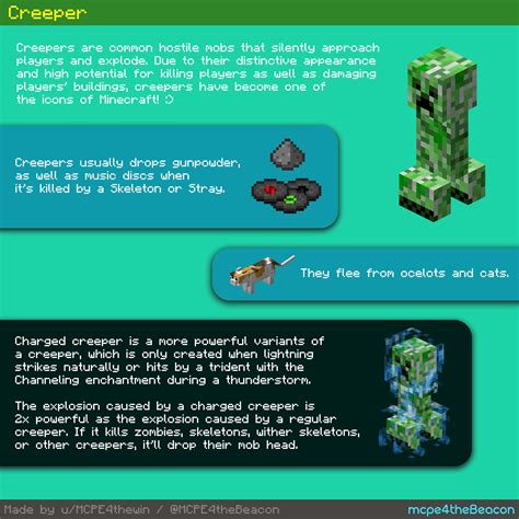 Minecraft Poster Charged Creeper Minecraft Posters Minecraft Images And Photos Finder