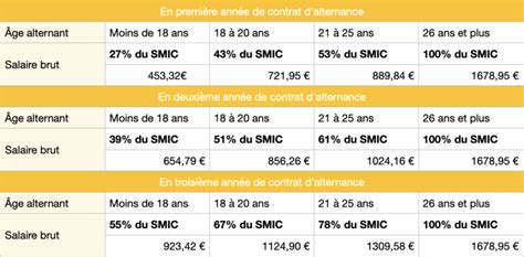 BTS Management Commercial Opérationnel FAsup