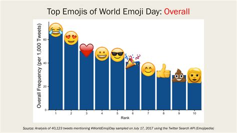 How Emojis Improve A Rewards Program