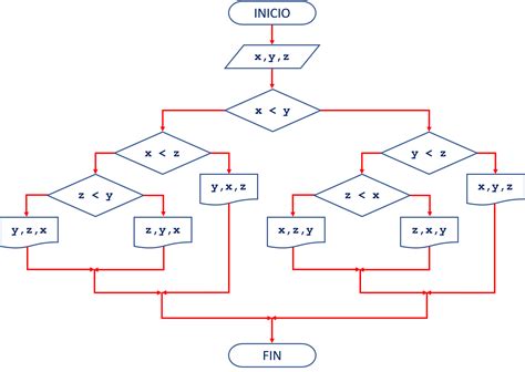 Diagrama De Flujo Estructura Selectiva Simple Kulturaupice