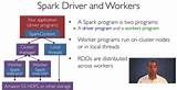 Cs100 1x Introduction To Big Data With Apache Spark Images